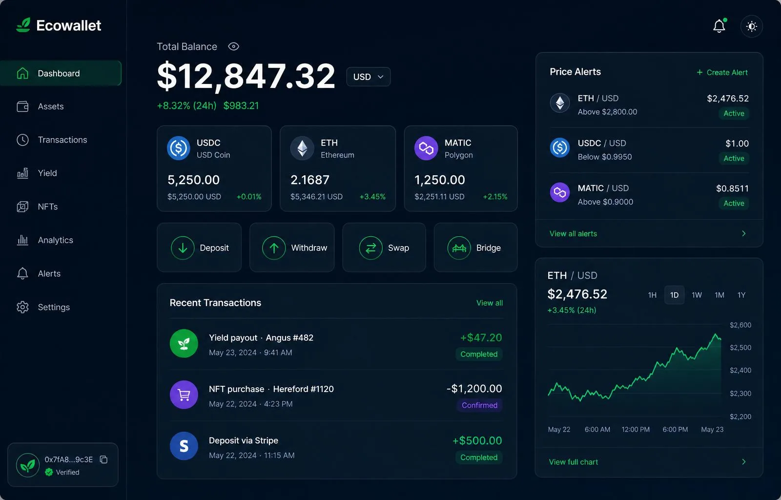 Vista ilustrativa: Ecowallet integrada